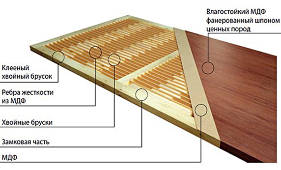 здрава конструкция на фурнирована врата