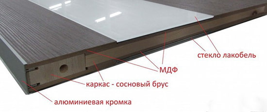 схема на профилна интериорна врата