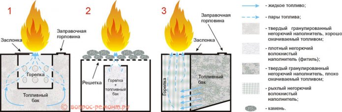 Как се изгражда камината?