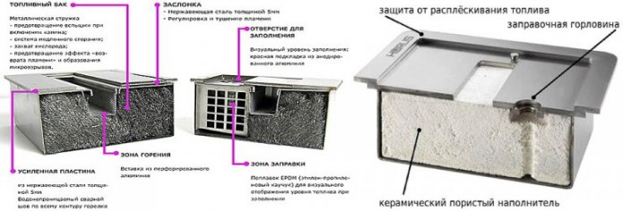 дизайн на биокамина