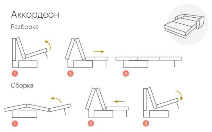 схема на сглобяване на диван акордеон