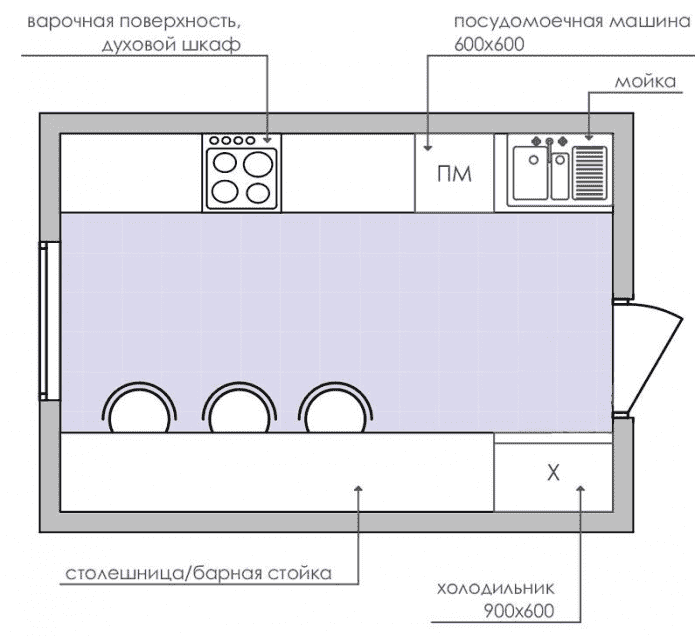 план на правоъгълна кухня от 9 кв.м