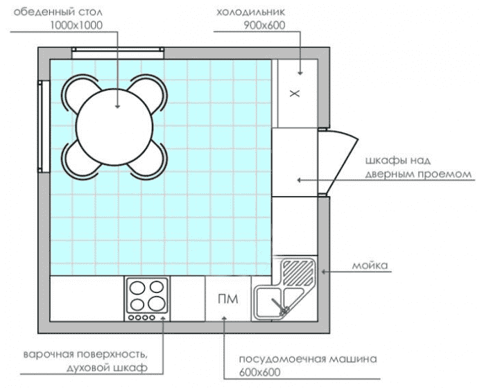 планиране на квадратна кухня от 9 квадрата