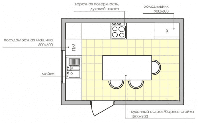 план на правоъгълна кухня 9 кв.м
