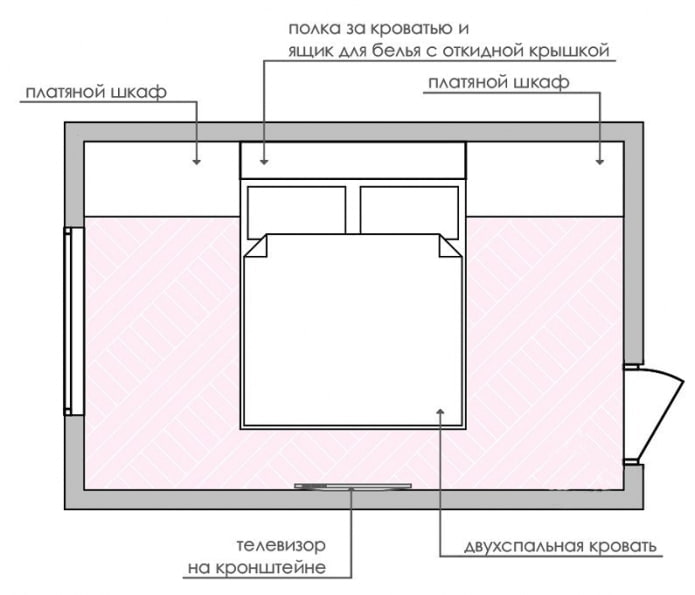 Разпределение на спалня 14 m2