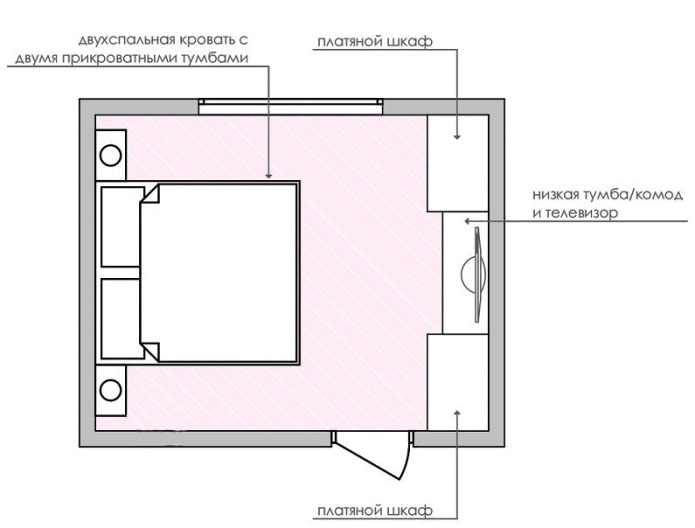 Разпределение на спалня 14 m2