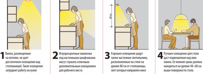 kitchen осветление