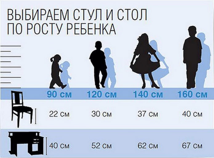 как да изберем детска маса и стол
