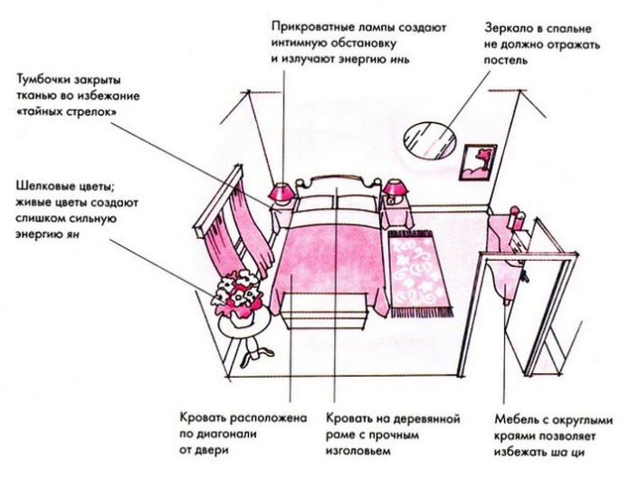 Легло по Фън Шуй