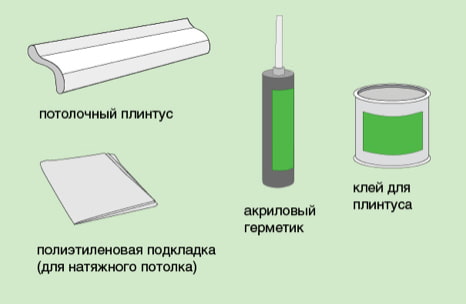 необходими материали за монтиране на первази за опънати тавани