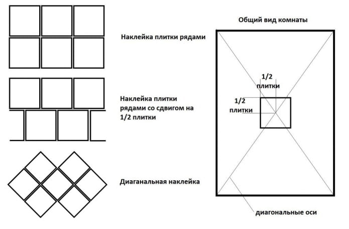 layout options