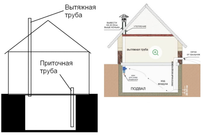 схеми