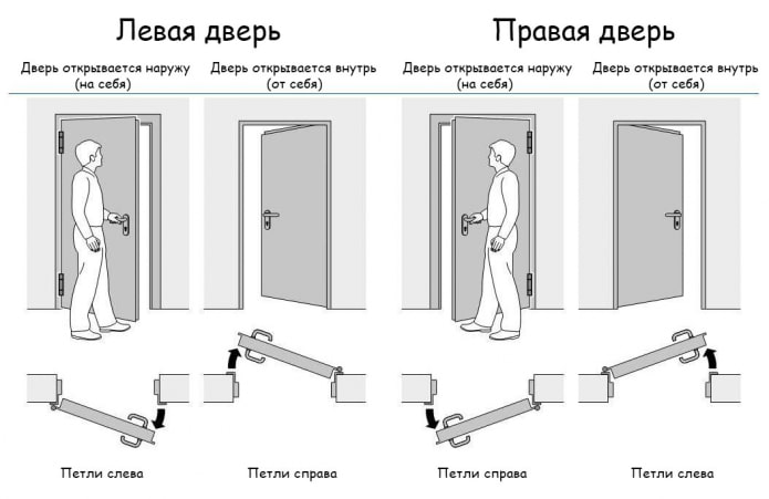 Отваряне на врати