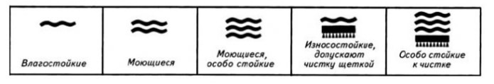 Маркировка на миещи се тапети