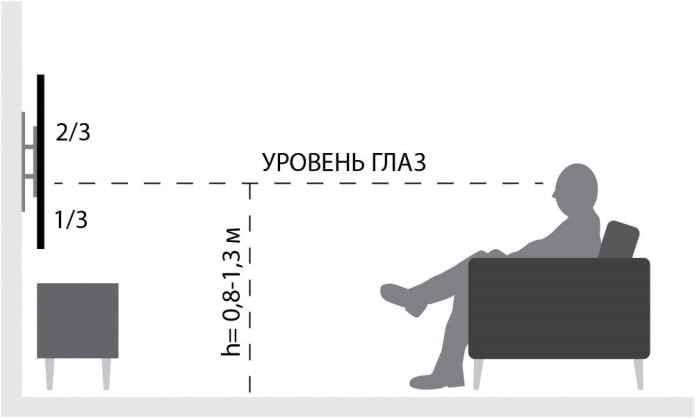 изчисление на височината