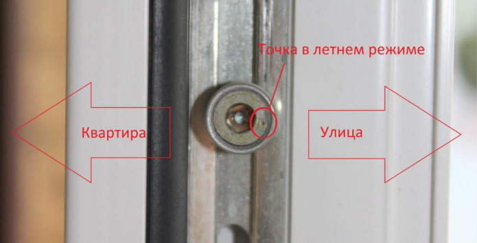 річний режим вікна пвх
