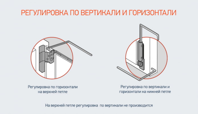 регулювання петель пластикового вікна