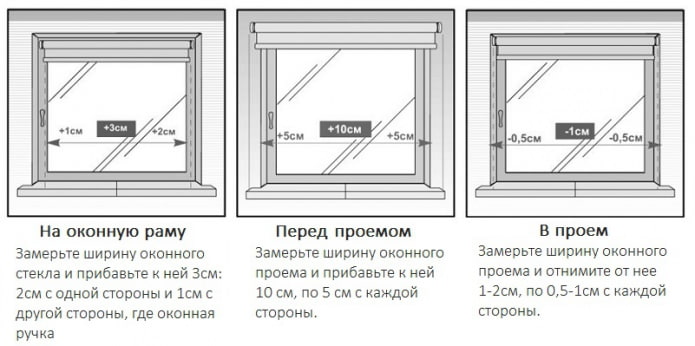 Изчисляване на ширината на ролетна щора