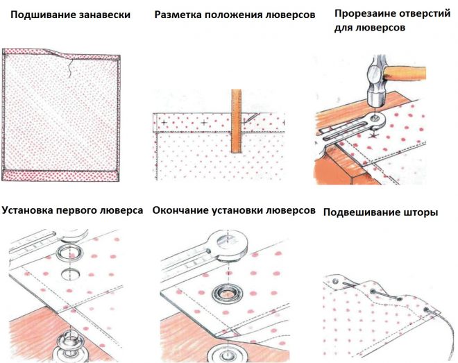 Схема за шиене на перде