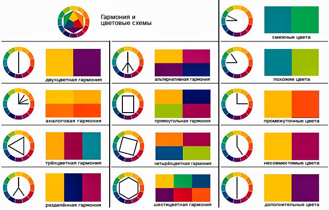 хармония и цветови схеми