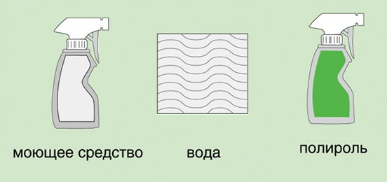Догляд за лінолеумом: ефективні методи чищення та поради