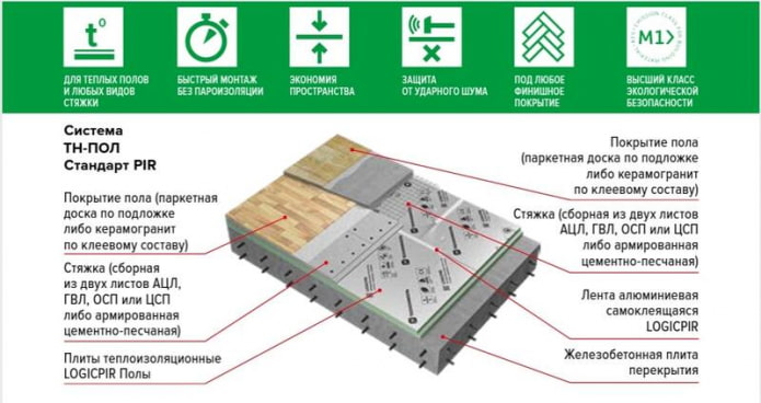 схема утеплення