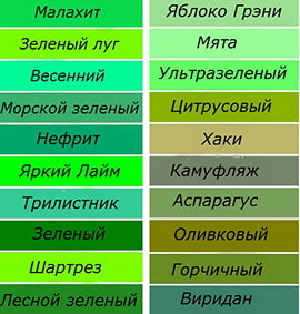 Характеристики на цвета и неговите нюанси