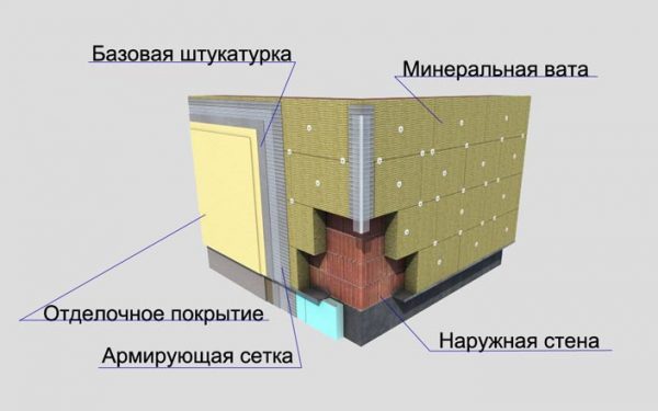 Зовнішнє утеплення цегляного будинку сучасними матеріалами