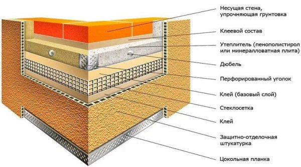 Чому промерзає кут будинку та як це виправити