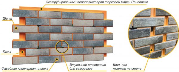 Зовнішнє утеплення цегляного будинку сучасними матеріалами