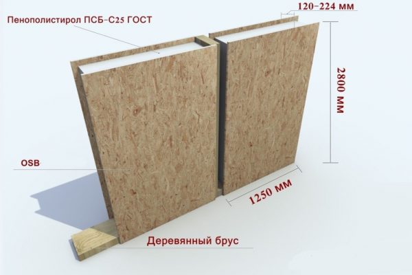 Швидка технологія будівництва будинку з OSB сендвіч