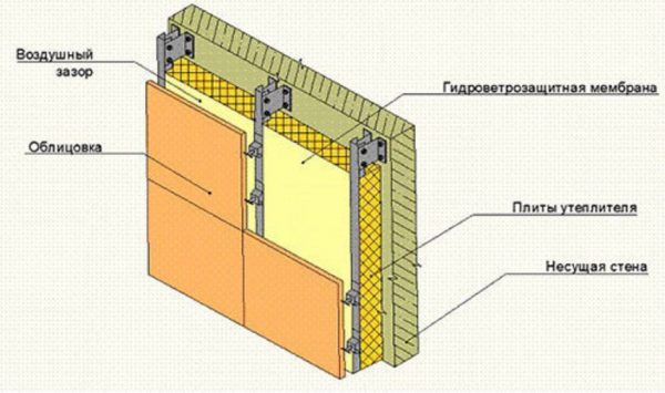 Оздоблення дерев'яного будинку своїми руками сайдингом