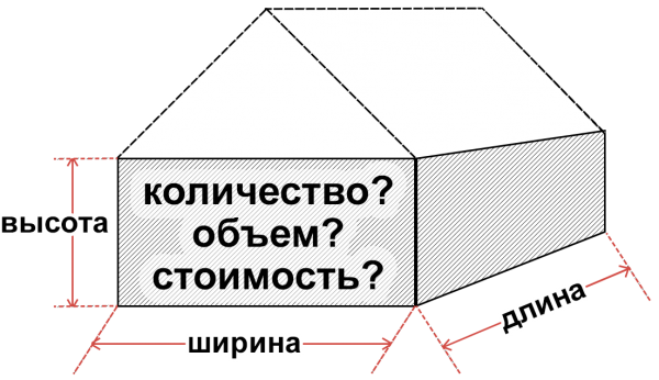 Розрахунок споживання блоку