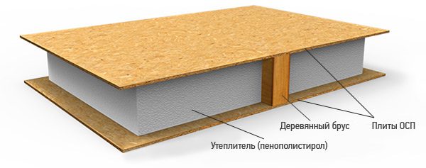Сендвіч панелі як практичне рішення для теплого будинку