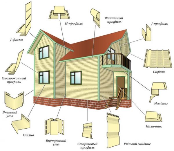 Вініловий сайдинг для фасаду будинку зі зрозумілою схемою монтажу