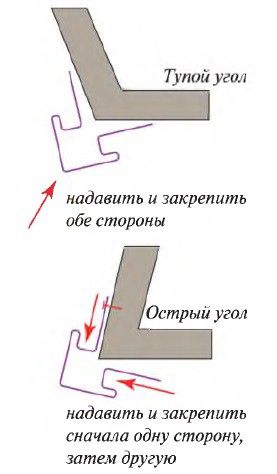 Обробка тупих і гострих кутів