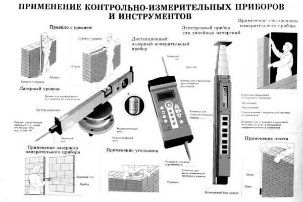 Вимірювальні інструменти