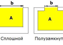 Алюмінієвий профіль для фасадних рішень