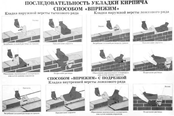 Технологія кладки цегли «пресована»