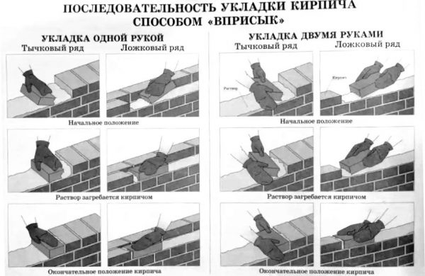 Технологія кладки цегли «спина до спини»