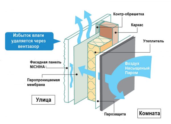Зовнішнє утеплення цегляного будинку сучасними матеріалами