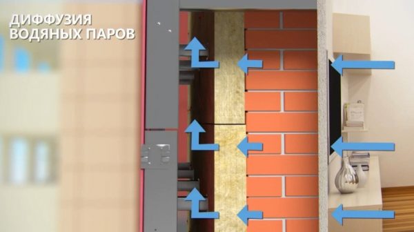 Як працює гідрофобізована ізоляція?