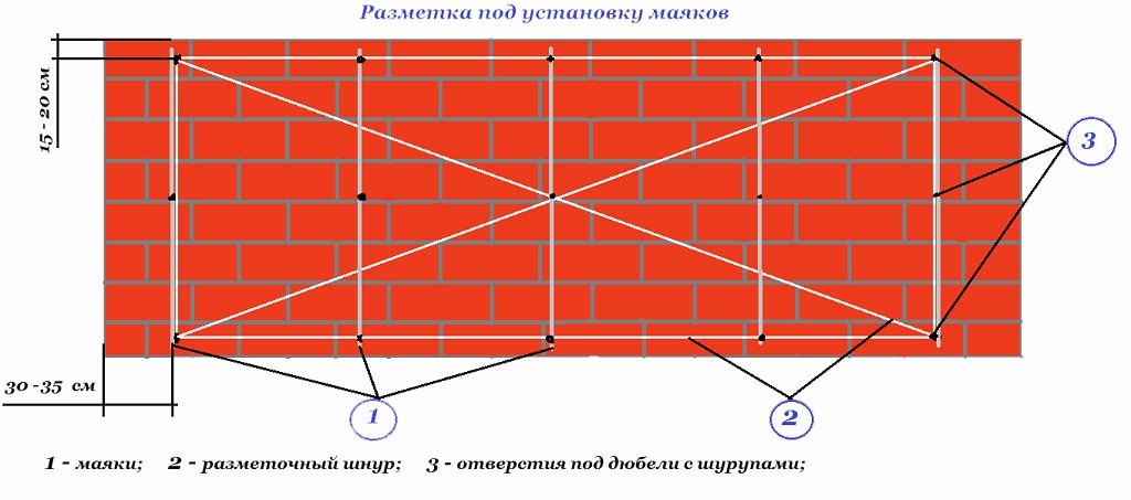 Правила розмітки під маяки