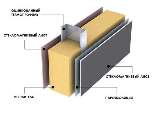 Сендвіч панелі як практичне рішення для теплого будинку