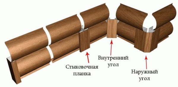 Монтаж металосайдингу під колоду з точним підганянням панелей