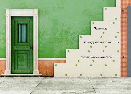 Схема кріплення теплоізоляційних плит