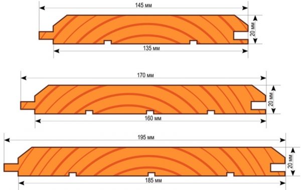 Обшивка будинку імітацією бруса з покроковим розбором робіт
