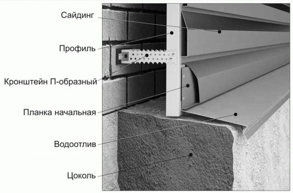 Монтаж металосайдингу під колоду з точним підганянням панелей