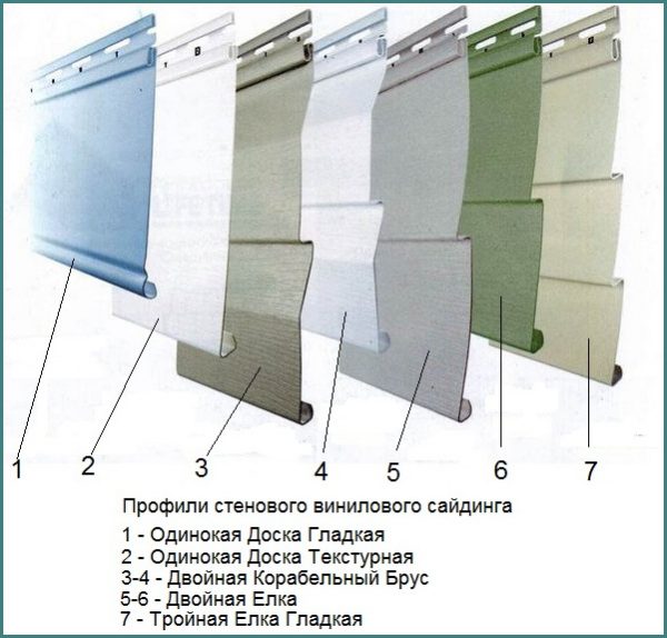 Вініловий сайдинг для фасаду будинку зі зрозумілою схемою монтажу
