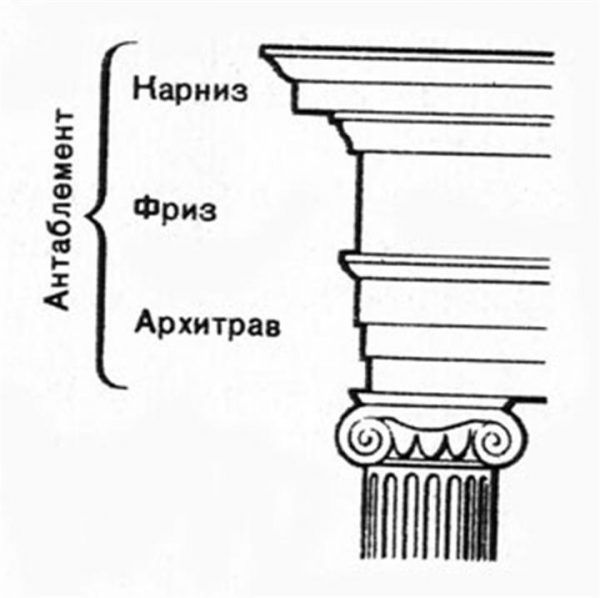Антаблемент - верхня горизонтальна частина конструкції
